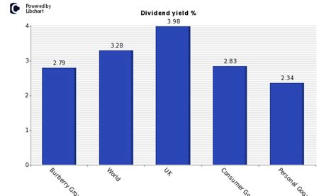 burberry dividends|burberry ordinary shs share price.